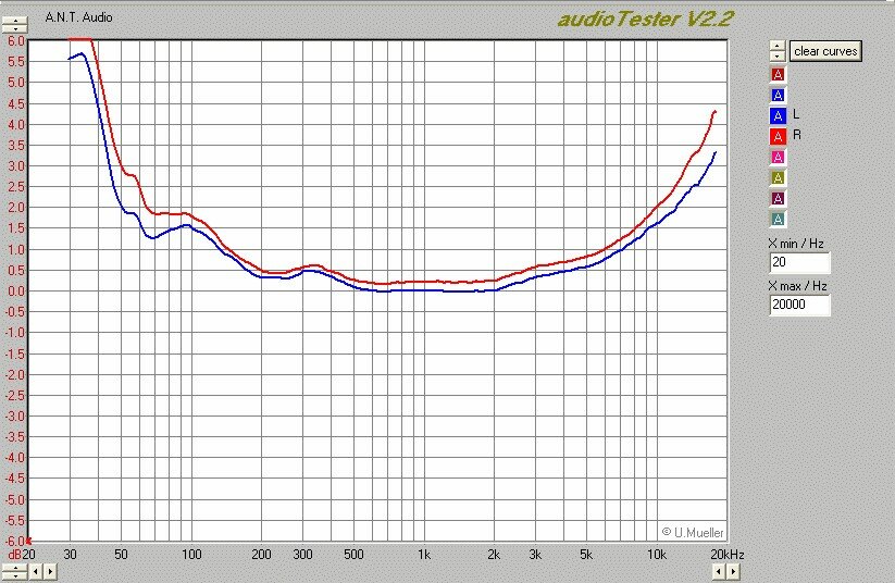 IEC2 Tape Wiedergabe in einem Nakamichi Tapedeck