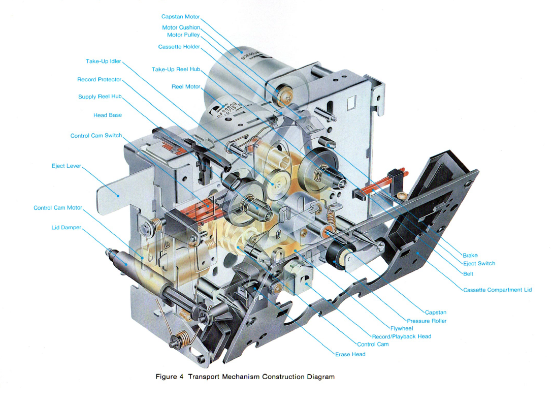 Nakamichi BX Laufwerk