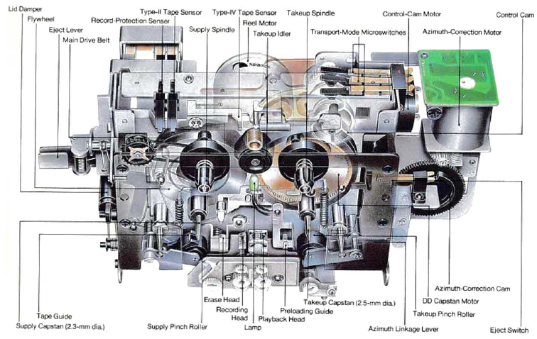 Nakamichi CR7 Laufwerk