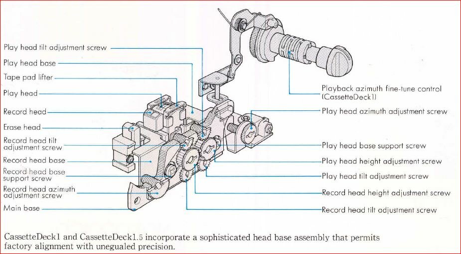 Nakamichi Kopfbr&uuml;cke des CD1, die K&ouml;pfe sind wie bei Bandmaschinen &uuml;blich h&auml;ngend montiert.