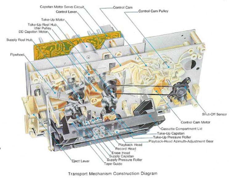 Nakamichi ZX9 Direct Drive